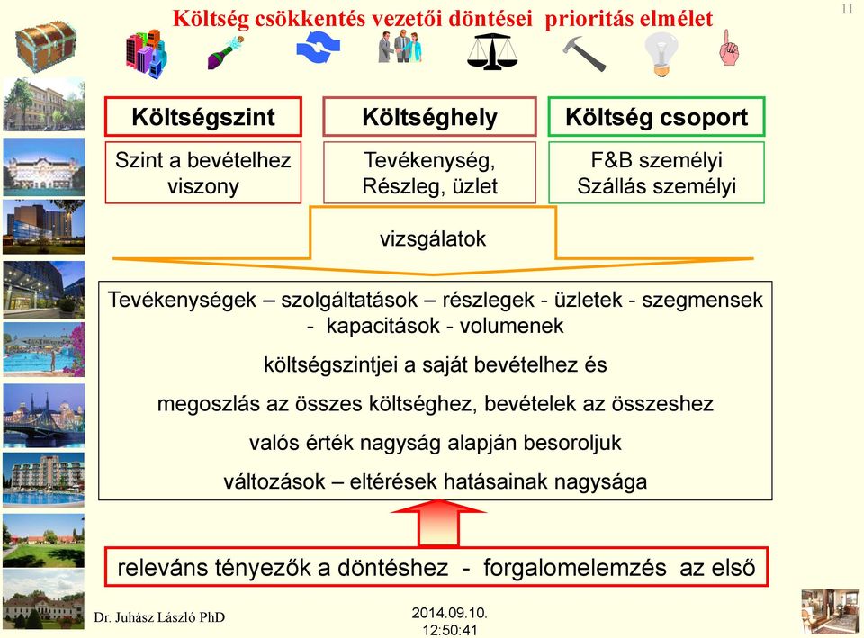 szegmensek - kapacitások - volumenek költségszintjei a saját bevételhez és megoszlás az összes költséghez, bevételek az