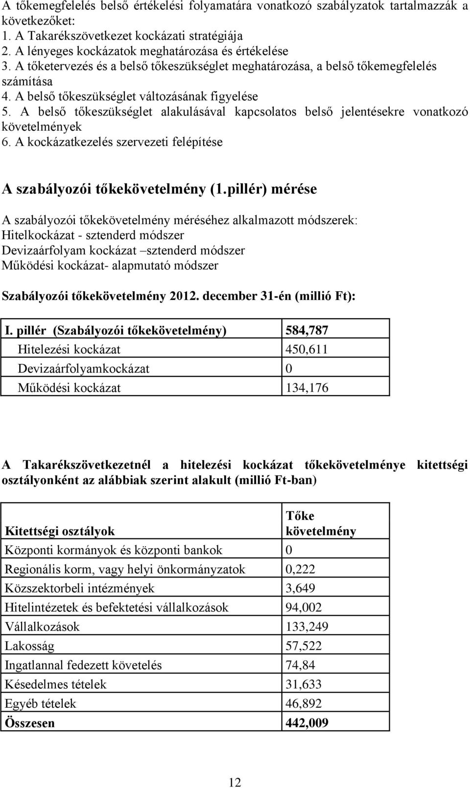 A belső tőkeszükséglet alakulásával kapcsolatos belső jelentésekre vonatkozó követelmények 6. A kockázatkezelés szervezeti felépítése A szabályozói tőkekövetelmény (1.