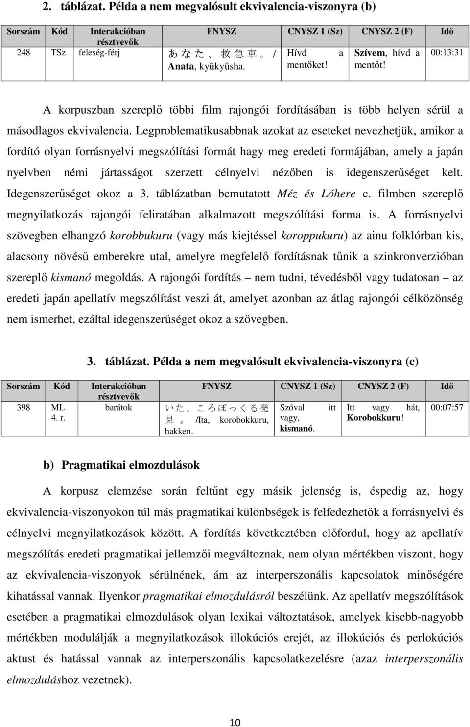 kyȗkyȗsha. mentőket! mentőt! A korpuszban szereplő többi film rajongói fordításában is több helyen sérül a másodlagos ekvivalencia.