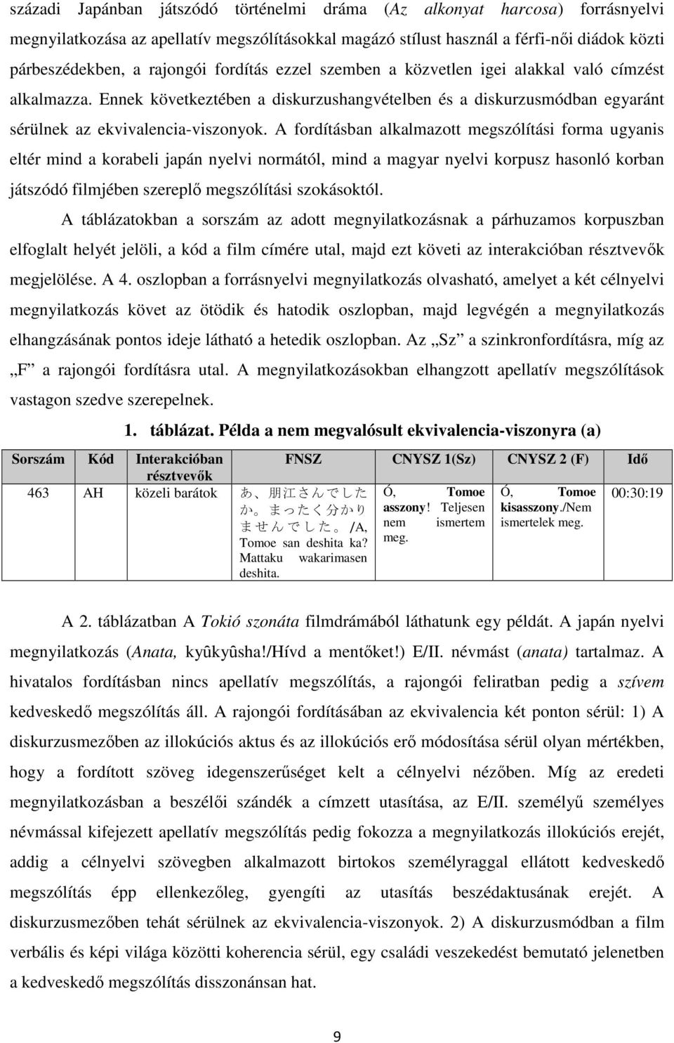 A fordításban alkalmazott megszólítási forma ugyanis eltér mind a korabeli japán nyelvi normától, mind a magyar nyelvi korpusz hasonló korban játszódó filmjében szereplő megszólítási szokásoktól.