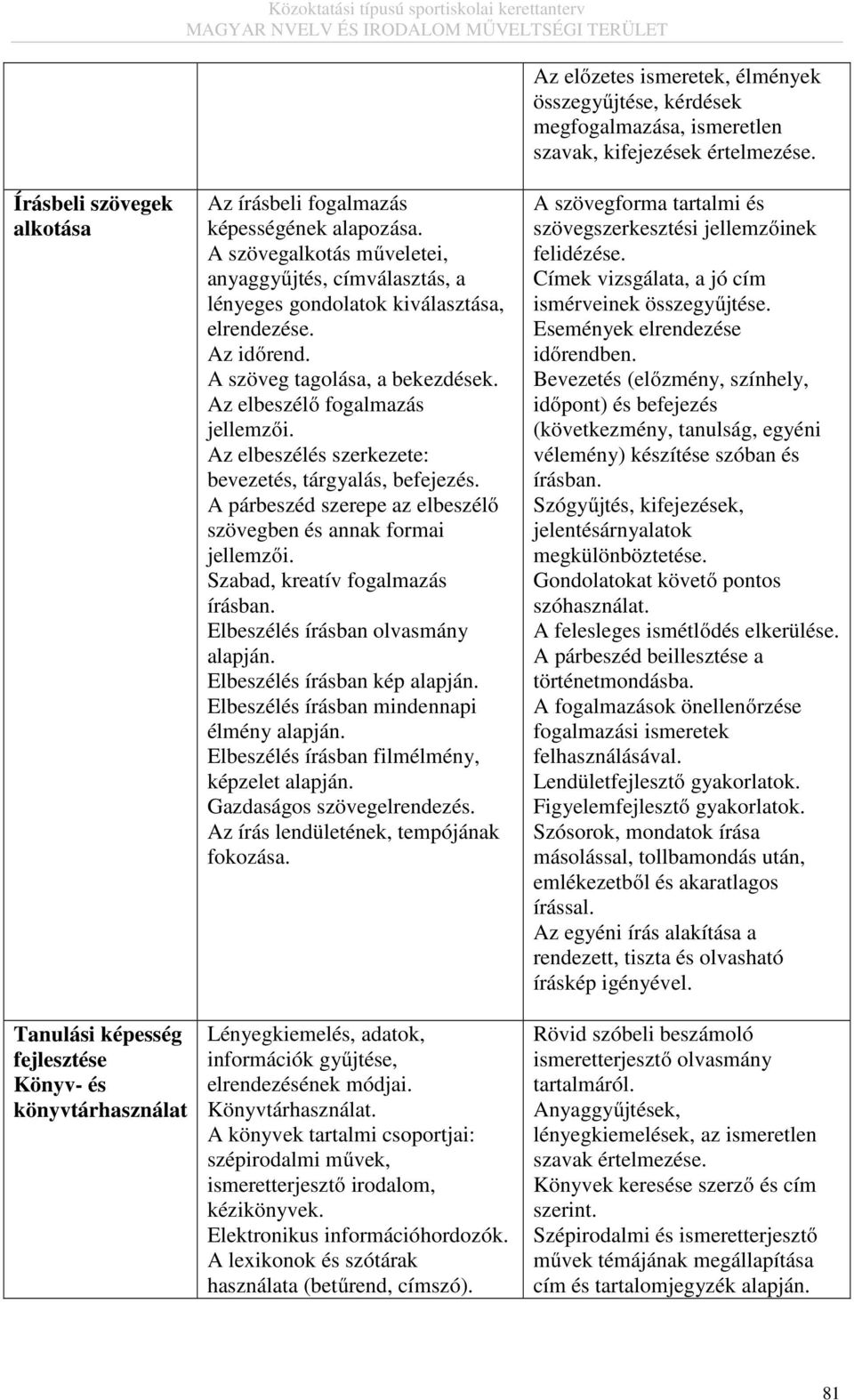 A szövegalkotás műveletei, anyaggyűjtés, címválasztás, a lényeges gondolatok kiválasztása, elrendezése. Az időrend. A szöveg tagolása, a bekezdések. Az elbeszélő fogalmazás jellemzői.