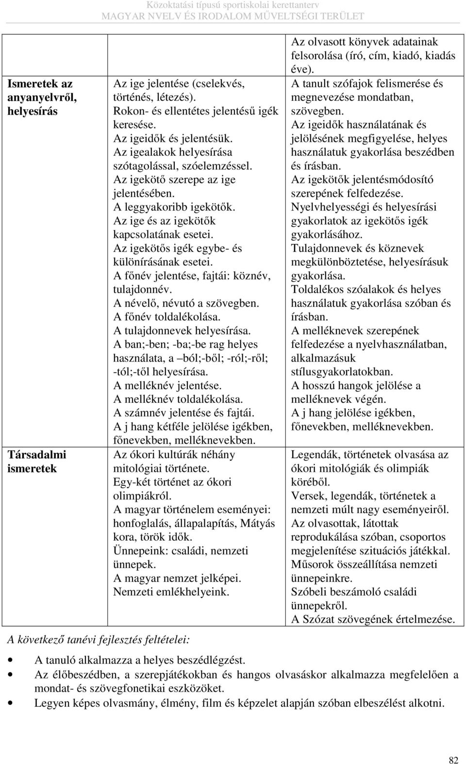 Az ige és az igekötők kapcsolatának esetei. Az igekötős igék egybe- és különírásának esetei. A főnév jelentése, fajtái: köznév, tulajdonnév. A névelő, névutó a szövegben. A főnév toldalékolása.