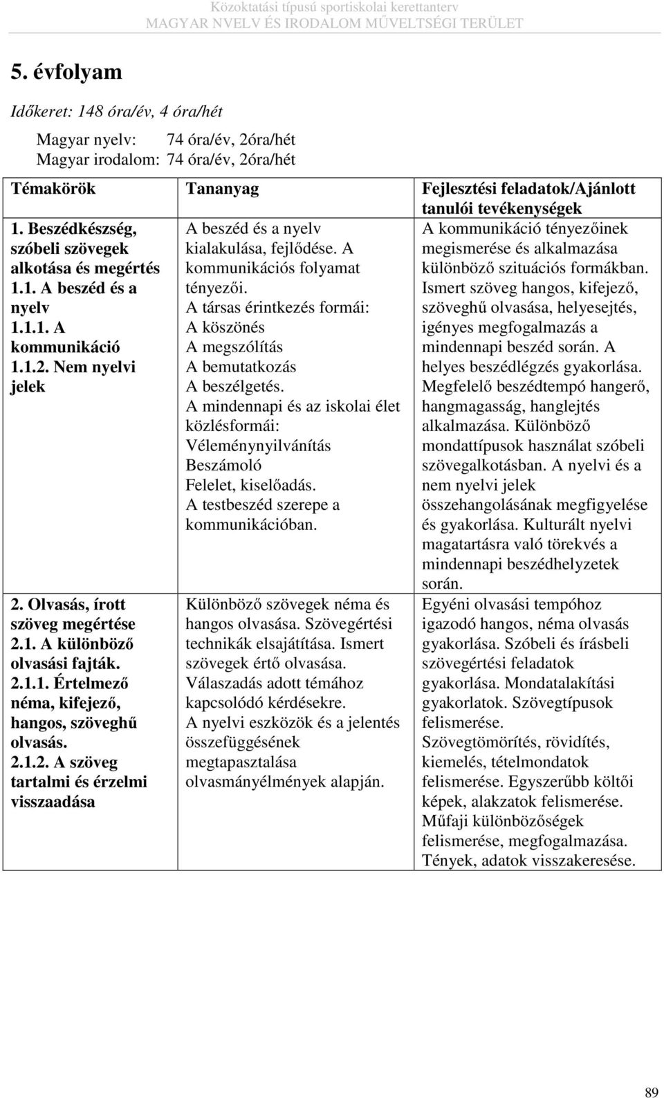 2.1.2. A szöveg tartalmi és érzelmi visszaadása A beszéd és a nyelv kialakulása, fejlődése. A kommunikációs folyamat tényezői.