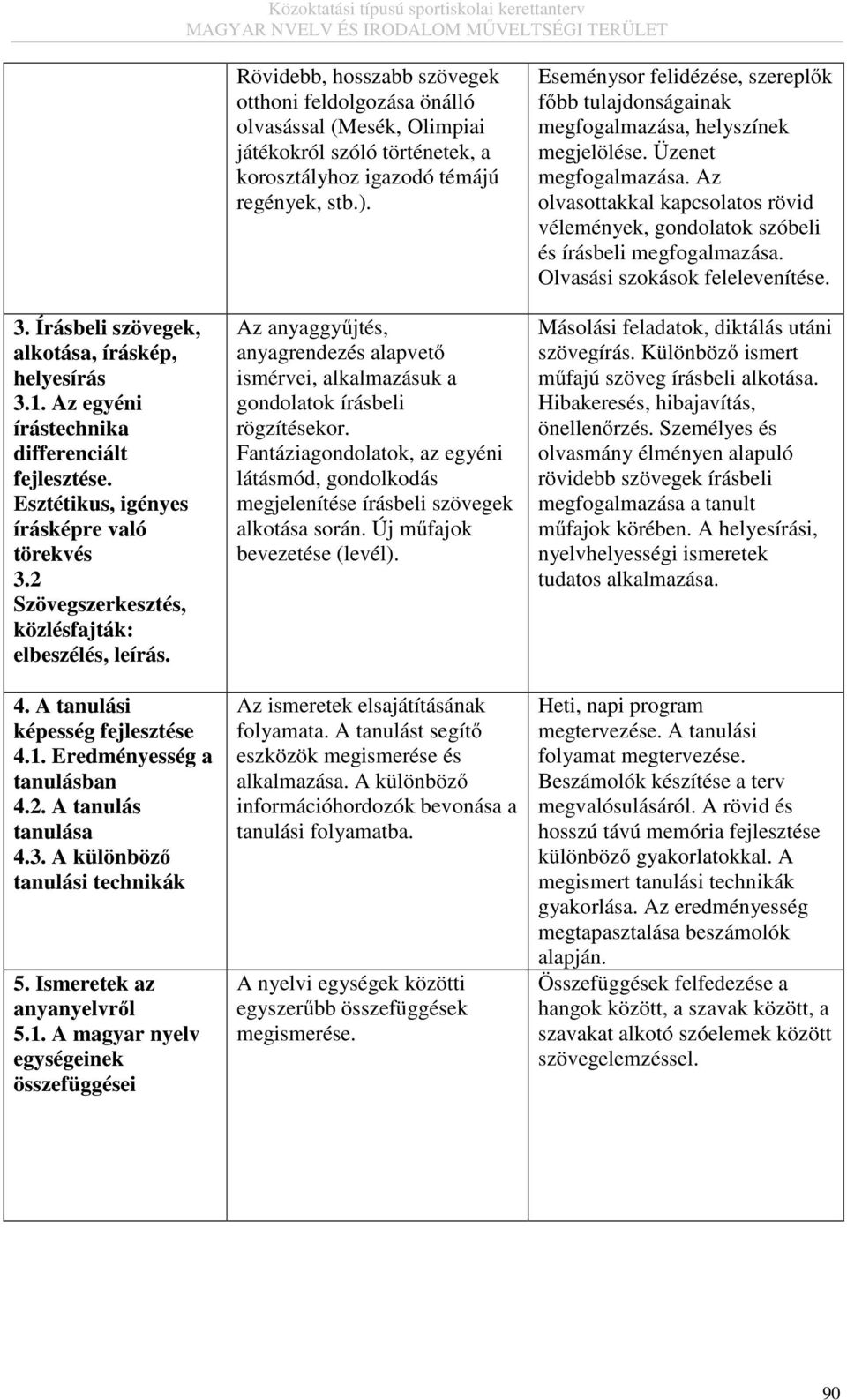 Ismeretek az anyanyelvről 5.1.