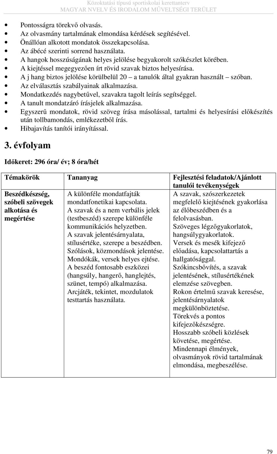 A j hang biztos jelölése körülbelül 20 a tanulók által gyakran használt szóban. Az elválasztás szabályainak alkalmazása. Mondatkezdés nagybetűvel, szavakra tagolt leírás segítséggel.