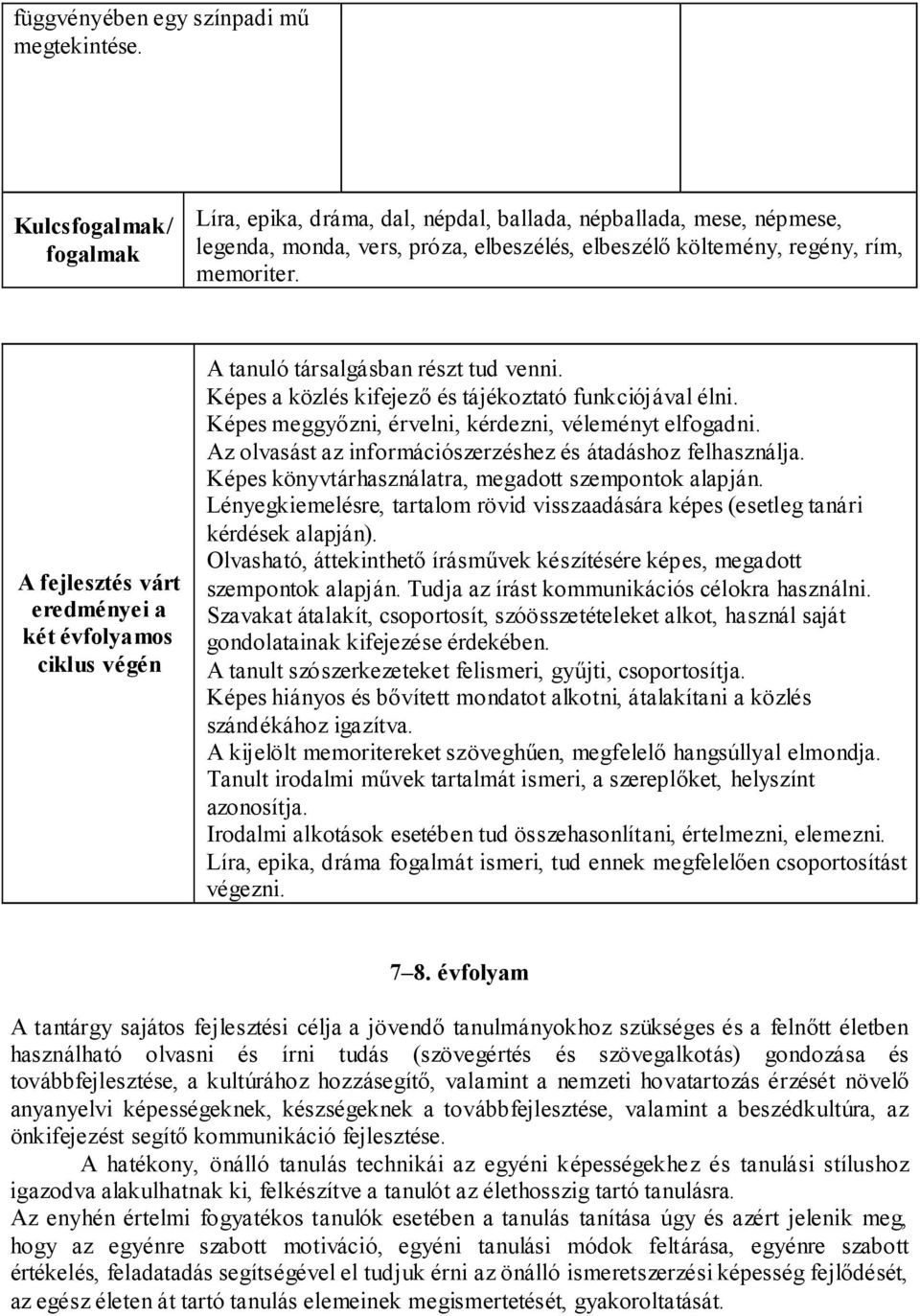 A fejlesztés várt eredményei a két évfolyamos ciklus végén A tanuló társalgásban részt tud venni. Képes a közlés kifejező és tájékoztató funkciójával élni.