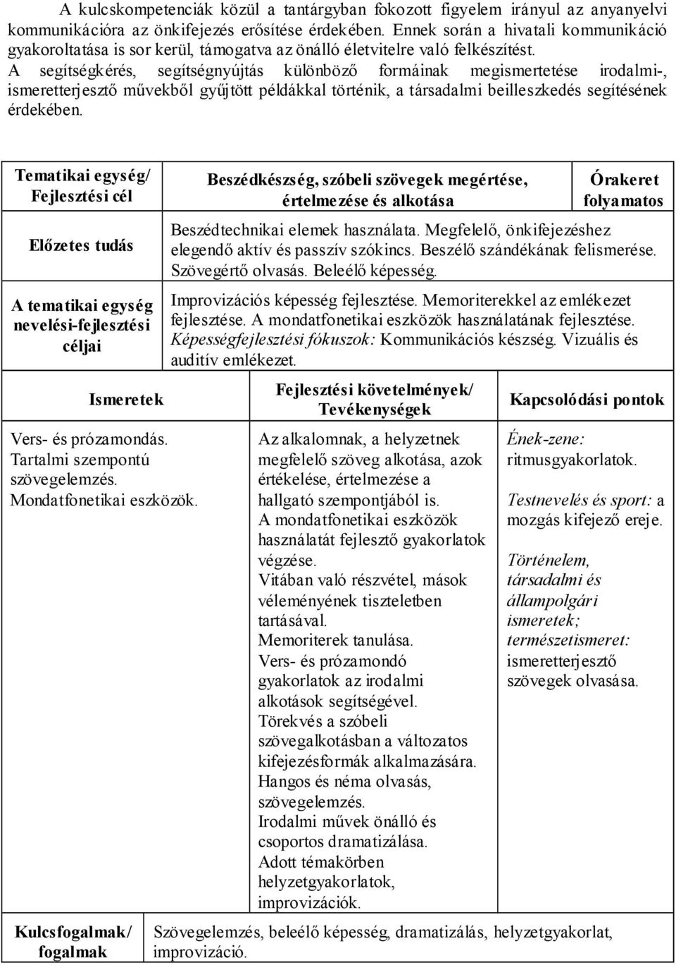 A segítségkérés, segítségnyújtás különböző formáinak megismertetése irodalmi-, ismeretterjesztő művekből gyűjtött példákkal történik, a társadalmi beilleszkedés segítésének érdekében.