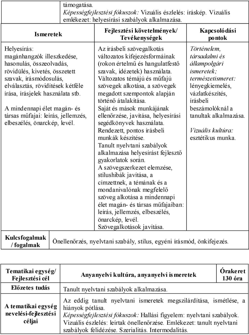 A mindennapi élet magán- és társas műfajai: leírás, jellemzés, elbeszélés, önarckép, levél.