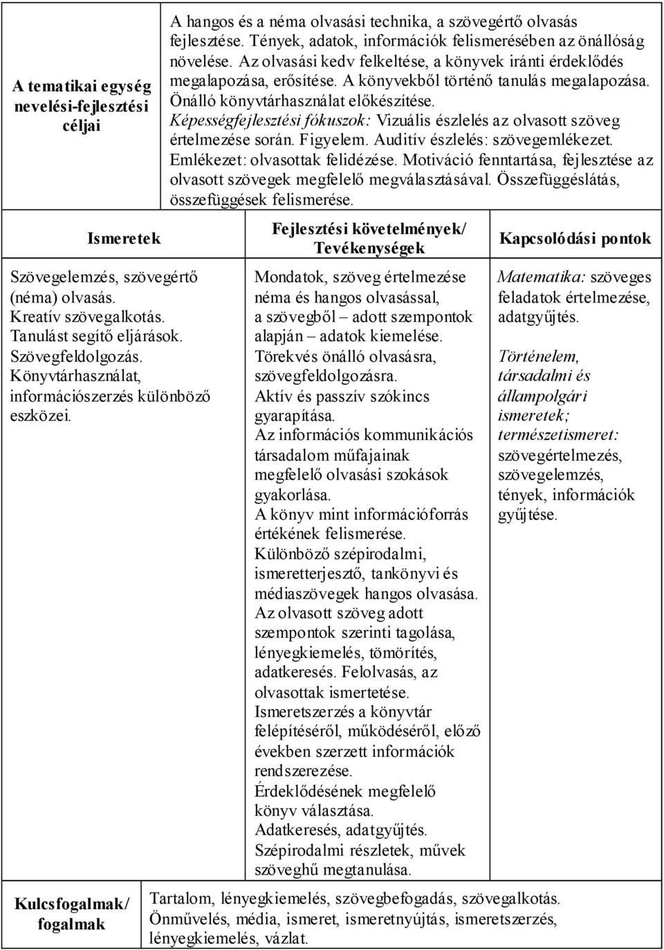 Az olvasási kedv felkeltése, a könyvek iránti érdeklődés megalapozása, erősítése. A könyvekből történő tanulás megalapozása. Önálló könyvtárhasználat előkészítése.