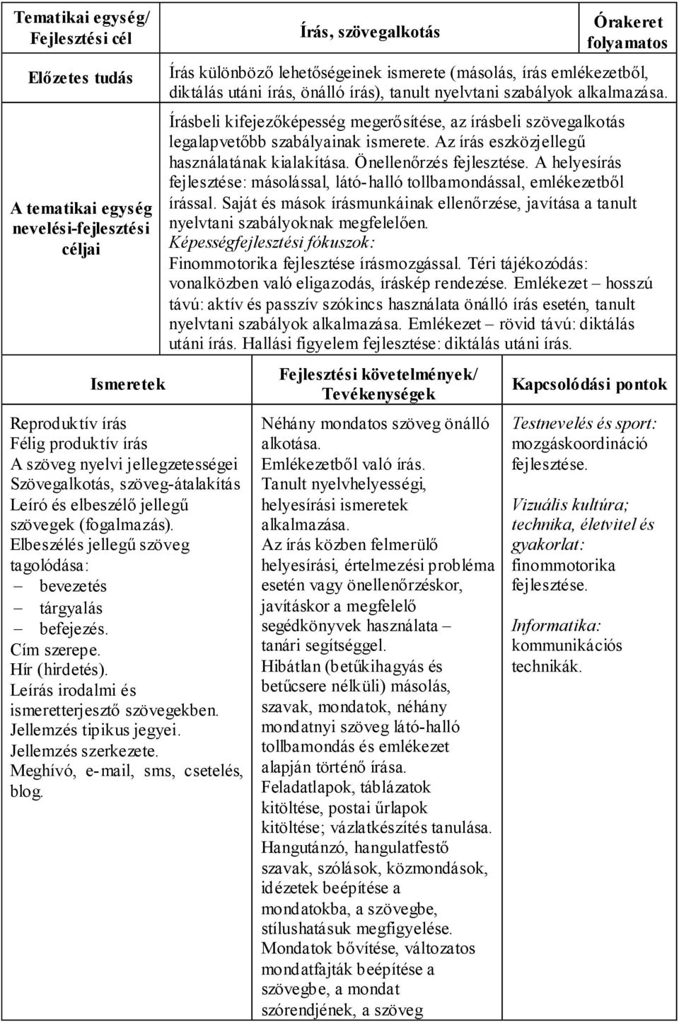 Meghívó, e-mail, sms, csetelés, blog.