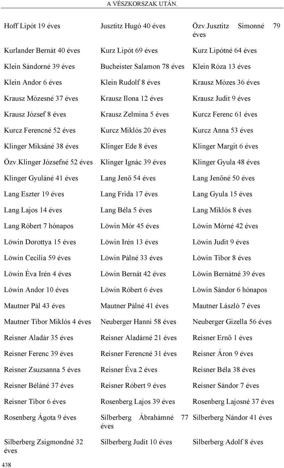 Krausz Mózes 36 éves Krausz Mózesné 37 éves Krausz Ilona 12 éves Krausz Judit 9 éves Krausz József 8 éves Krausz Zelmina 5 éves Kurcz Ferenc 61 éves Kurcz Ferencné 52 éves Kurcz Miklós 20 éves Kurcz