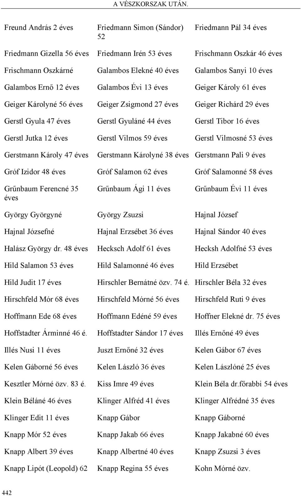Gerstl Tibor 16 éves Gerstl Jutka 12 éves Gerstl Vilmos 59 éves Gerstl Vilmosné 53 éves Gerstmann Károly 47 éves Gerstmann Károlyné 38 éves Gerstmann Pali 9 éves Gróf Izidor 48 éves Gróf Salamon 62