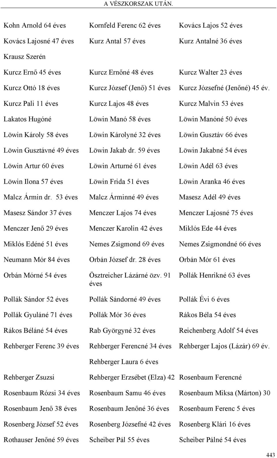 Kurcz Pali 11 éves Kurcz Lajos 48 éves Kurcz Malvin 53 éves Lakatos Hugóné Löwin Manó 58 éves Löwin Manóné 50 éves Löwin Károly 58 éves Löwin Károlyné 32 éves Löwin Gusztáv 66 éves Löwin Gusztávné 49