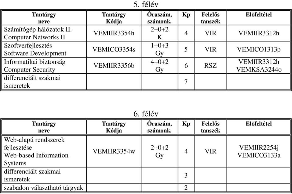 szakmai ismeretek ódja VEMIIR3354h VEMICO3354s VEMIIR3356b 5.