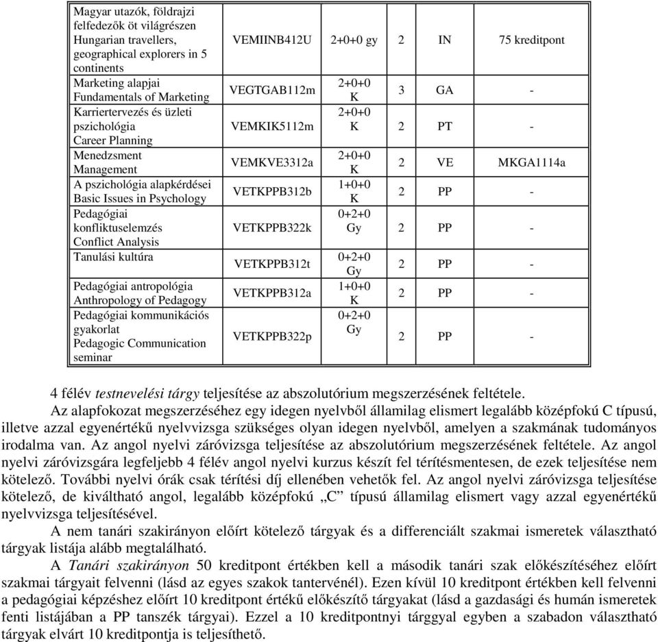 Pedagogy Pedagógiai kommunikációs gyakorlat Pedagogic Communication seminar VEMIINB412U gy 2 IN 75 kreditpont VEGTGAB112m VEMI5112m VEMVE3312a VETPPB312b VETPPB322k VETPPB312t VETPPB312a VETPPB322p 3