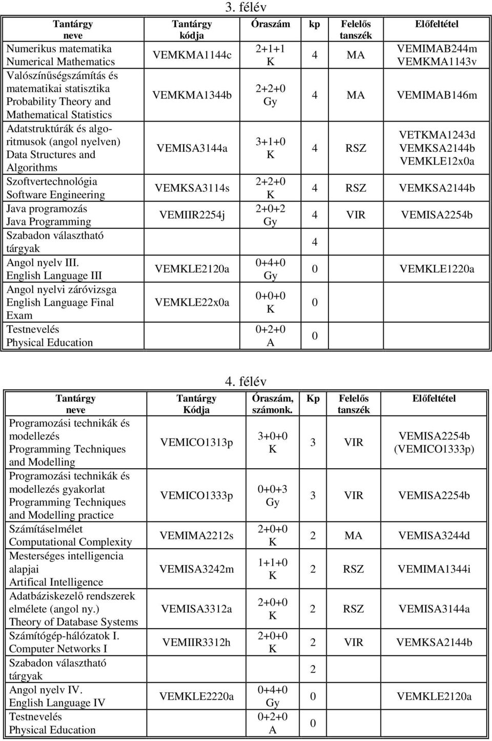 English Language III Angol nyelvi záróvizsga English Language Final Exam Testlés Physical Education VEMMA1144c VEMMA1344b VEMISA3144a VEMSA3114s VEMIIR2254j VEMLE2120a VEMLE22x0a 3.