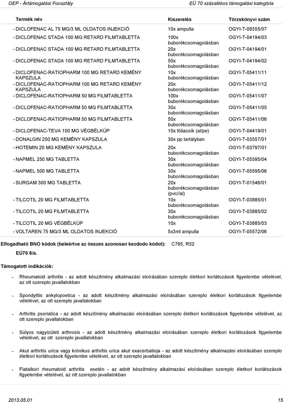 DICLOFENACRATIOPHARM 100 MG RETARD KEMÉNY 20x OGYIT05411/12 KAPSZULA DICLOFENACRATIOPHARM 50 MG FILMTABLETTA 100x OGYIT05411/07 DICLOFENACRATIOPHARM 50 MG FILMTABLETTA 30x OGYIT05411/05