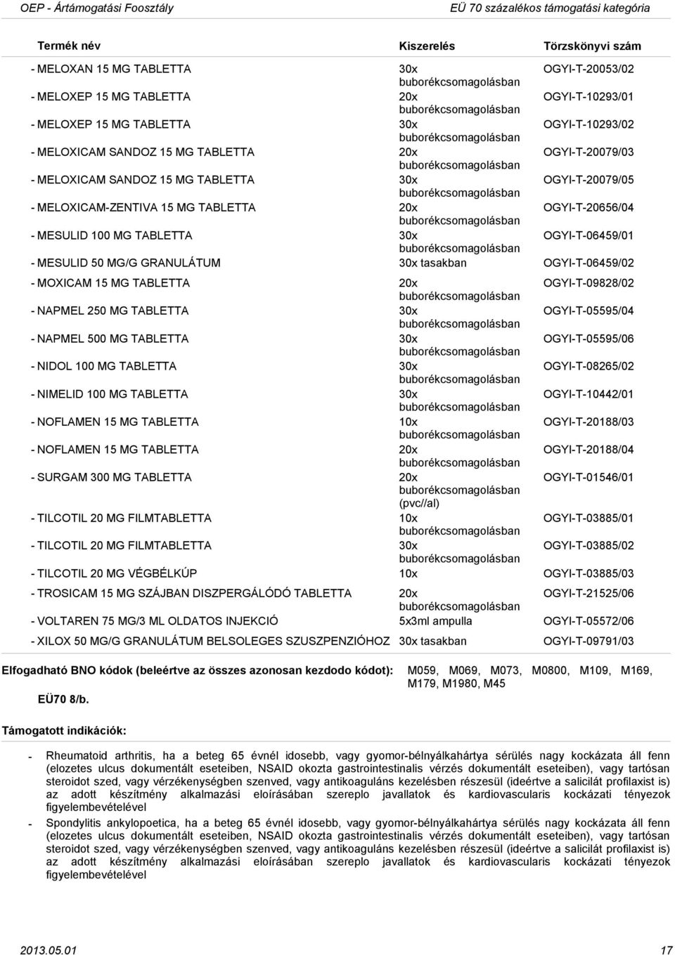 GRANULÁTUM 30x tasakban OGYIT06459/02 MOXICAM 15 MG TABLETTA 20x OGYIT09828/02 NAPMEL 250 MG TABLETTA 30x OGYIT05595/04 NAPMEL 500 MG TABLETTA 30x OGYIT05595/06 NIDOL 100 MG TABLETTA 30x