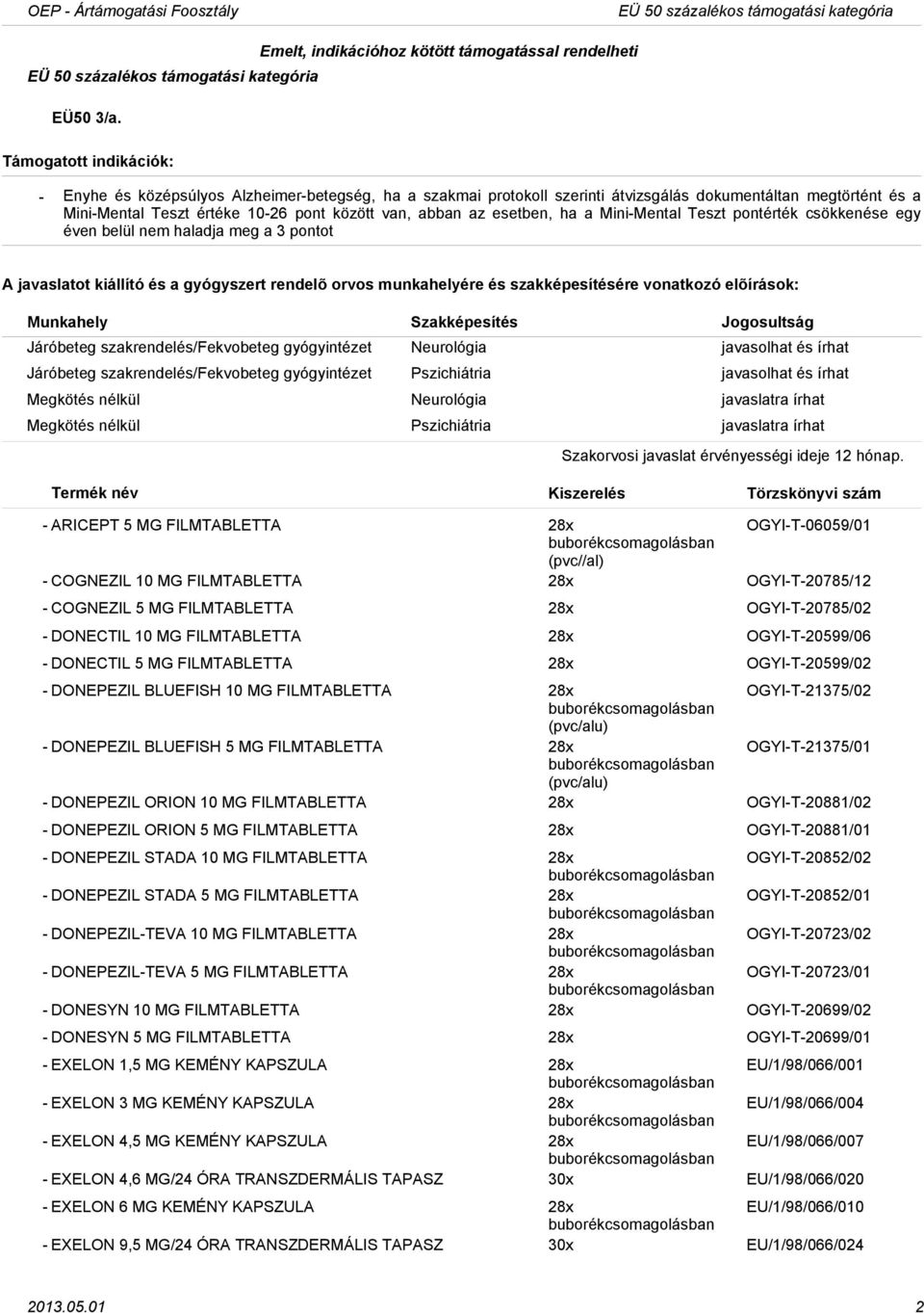 között van, abban az esetben, ha a MiniMental Teszt pontérték csökkenése egy éven belül nem haladja meg a 3 pontot Járóbeteg szakrendelés/fekvobeteg gyógyintézet Neurológia javasolhat és írhat