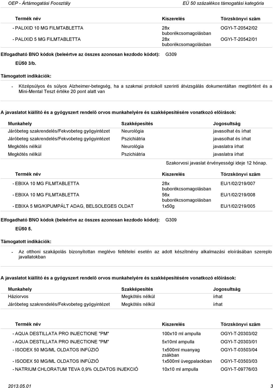 gyógyintézet Neurológia javasolhat és írhat Járóbeteg szakrendelés/fekvobeteg gyógyintézet Pszichiátria javasolhat és írhat Megkötés nélkül Neurológia javaslatra írhat Megkötés nélkül Pszichiátria