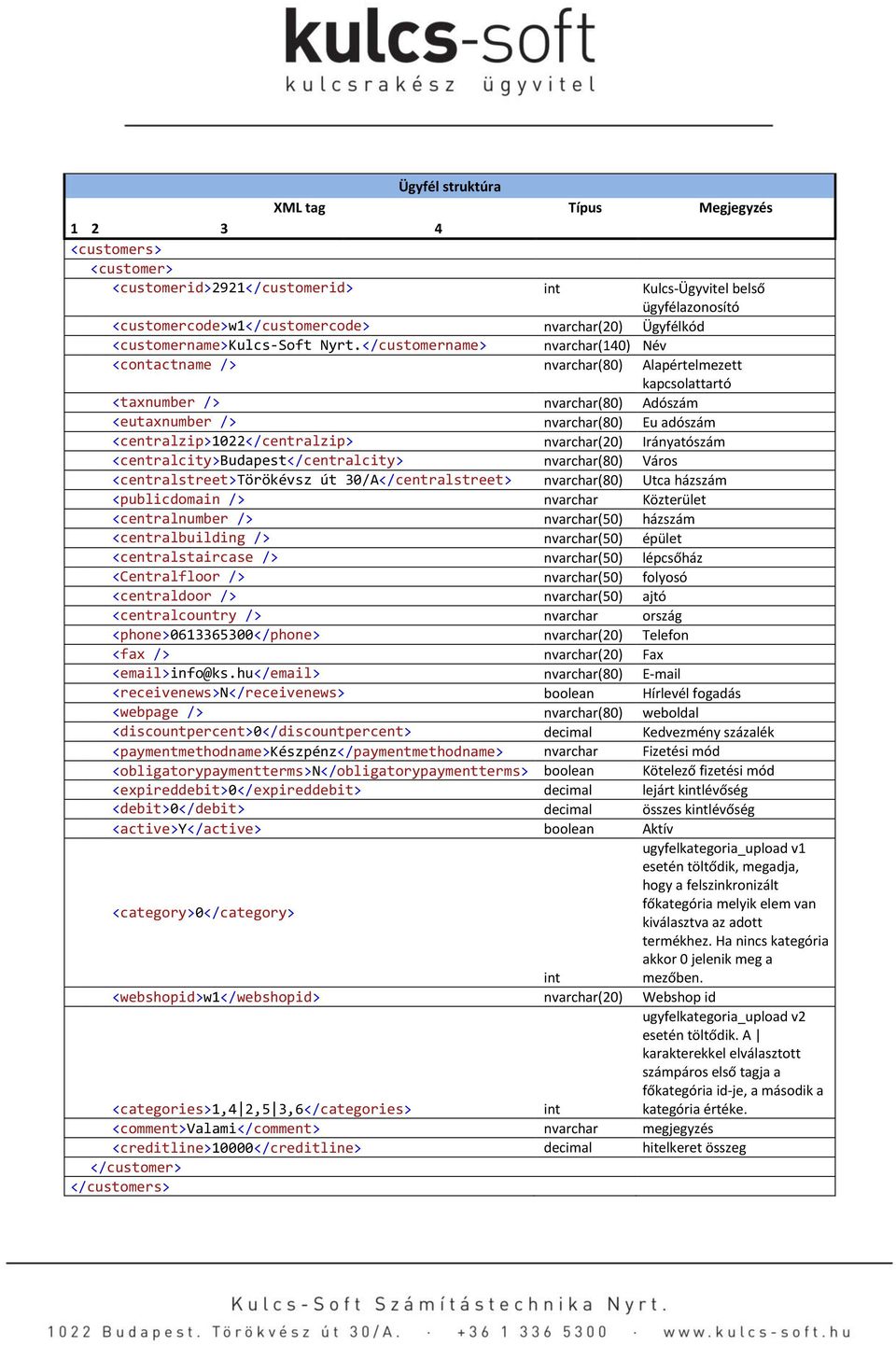 </customername> nvarchar(140) Név <contactname /> nvarchar(80) Alapértelmezett kapcsolattartó <taxnumber /> nvarchar(80) Adószám <eutaxnumber /> nvarchar(80) Eu adószám <centralzip>1022</centralzip>