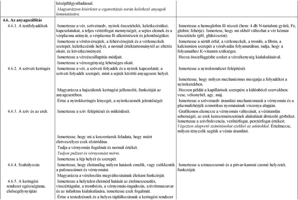 alkotórészeit és jelentıségüket. Ismertesse a vörösvérsejtek, a fehérvérsejtek és a vérlemezkék szerepét, keletkezésük helyét, a normál értéktartománytól az eltérés okait, és következményeit.