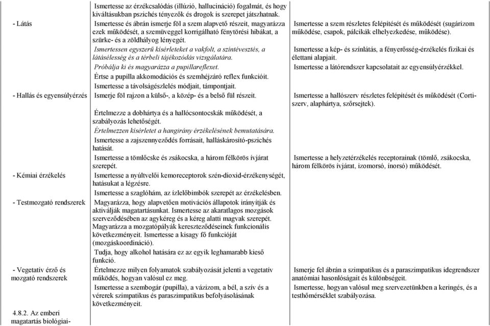 Ismertessen egyszerő kísérleteket a vakfolt, a színtévesztés, a látásélesség és a térbeli tájékozódás vizsgálatára.