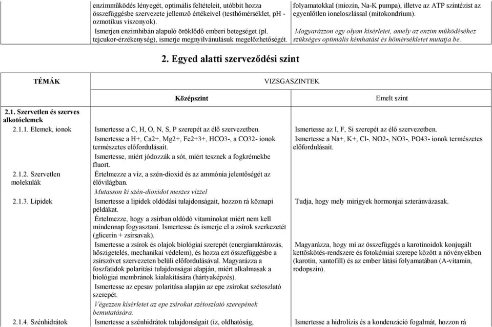 Egyed alatti szervezıdési szint folyamatokkal (miozin, Na-K pumpa), illetve az ATP szintézist az egyenlıtlen ioneloszlással (mitokondrium).