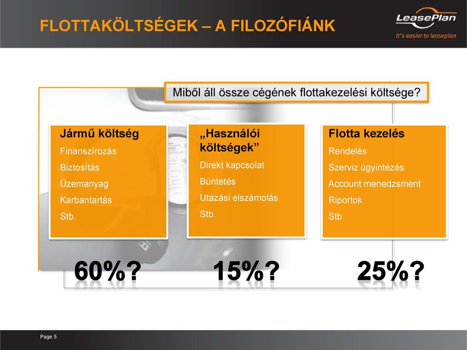 Jármű költség Finanszírozás Biztosítás Üzemanyag Karbantartás Stb.