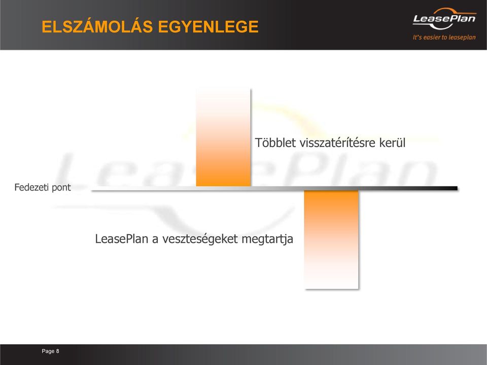 kerül Fedezeti pont