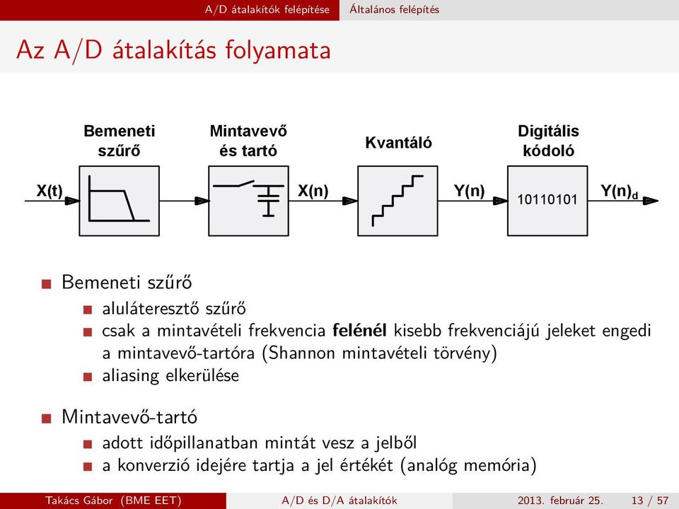 jeleket engedi a mintavevő-tartóra (Shannon mintavételi törvény) aliasing elkerülése Mintavevő-tartó adott időpillanatban mintát