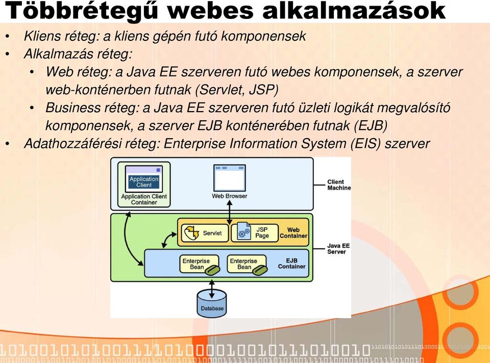 (Servlet, JSP) Business réteg: a Java EE szerveren futó üzleti logikát megvalósító komponensek,