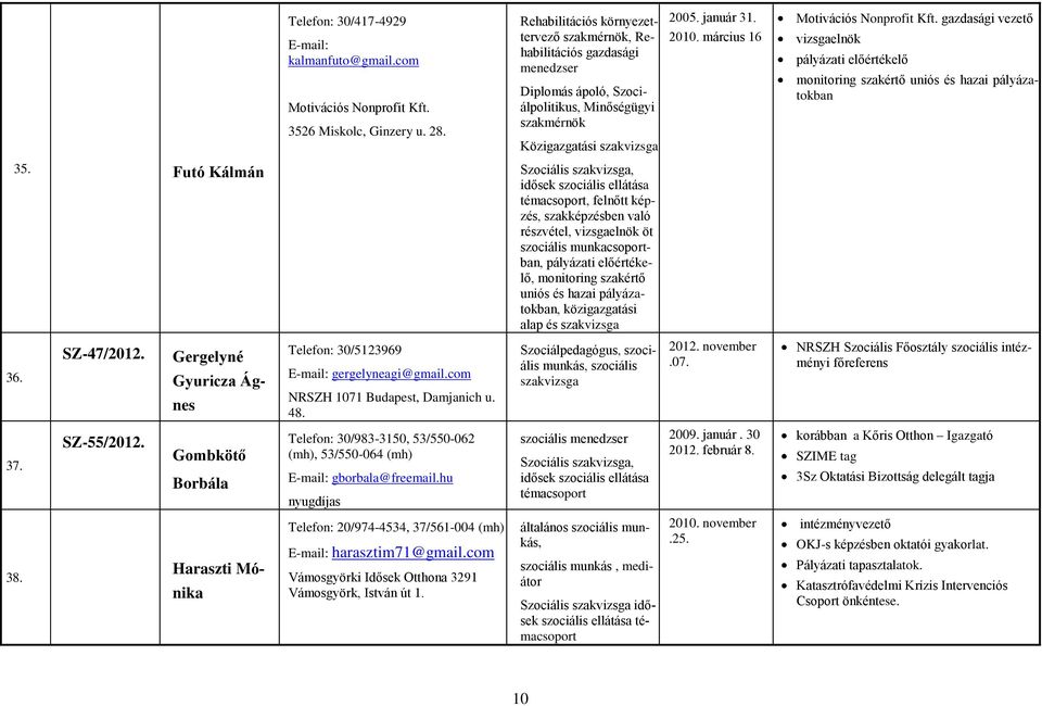 március 16 Motivációs Nonprofit Kft. gazdasági vezető vizsgaelnök pályázati előértékelő monitoring szakértő uniós és hazai pályázatokban 35.