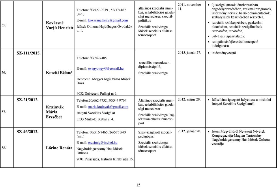 új szolgáltatások létrehozásában, engedélyeztetésében, szakmai programok, intézményi tervek, belső dokumentációk, szabályzatok készítésében részvétel, szociális szakképzésben, gyakorlati oktatásban,