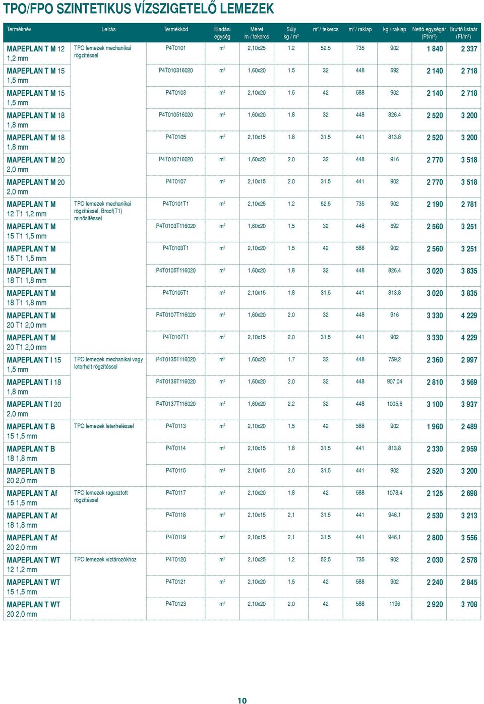 mm MAPEPLAN T M 20 T1 2,0 mm MAPEPLAN T I 15 1,5 mm MAPEPLAN T I 18 1,8 mm MAPEPLAN T I 20 2,0 mm MAPEPLAN T B 15 1,5 mm MAPEPLAN T B 18 1,8 mm MAPEPLAN T B 20 2,0 mm MAPEPLAN T Af 15 1,5 mm MAPEPLAN