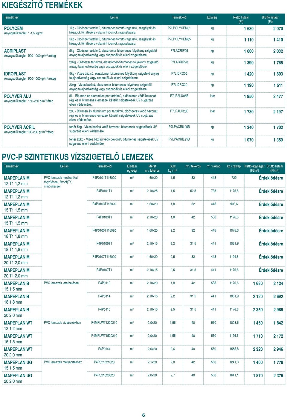 MAPEPLAN M 15 T1 1,5 mm MAPEPLAN M 15 T1 1,5 mm MAPEPLAN M 18 T1 1,8 mm MAPEPLAN M 18 T1 1,8 mm MAPEPLAN M 20 T1 2,0 mm MAPEPLAN M 20 T1 2,0 mm MAPEPLAN B 15 1,5 mm MAPEPLAN B 18 1,8 mm MAPEPLAN B 20