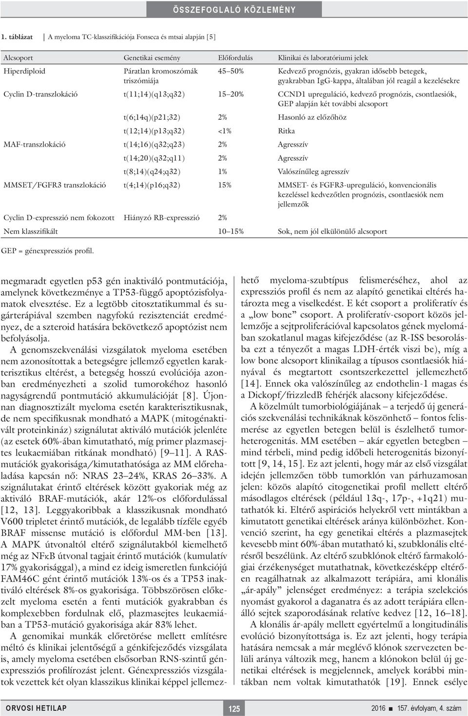 csontlaesiók, GEP alapján két további alcsoport t(6;14q)(p21;32) 2% Hasonló az előzőhöz t(12;14)(p13;q32) <1% Ritka MAF-transzlokáció t(14;16)(q32;q23) 2% Agresszív t(14;20)(q32;q11) 2% Agresszív