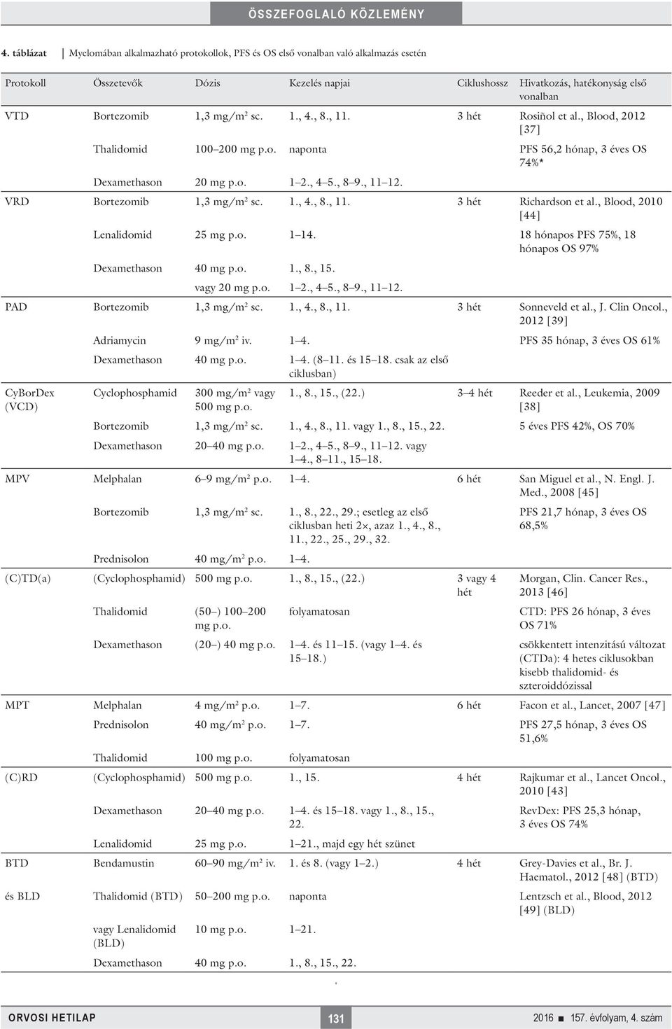 VRD Bortezomib 1,3 mg/m 2 sc. 1., 4., 8., 11. 3 hét Richardson et al., Blood, 2010 [44] Lenalidomid 25 mg p.o. 1 14. 18 hónapos PFS 75%, 18 hónapos OS 97% Dexamethason 40 mg p.o. 1., 8., 15.