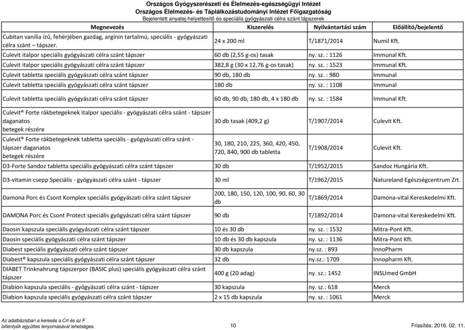 Culevit italpor speciális gyógyászati célra szánt 382,8 g (30 x 12,76 g-os tasak) ny. sz. : 1523 Immunal Kft. Culevit tabletta speciális gyógyászati célra szánt 90 db, 180 db ny. sz. : 980 Immunal Culevit tabletta speciális gyógyászati célra szánt 180 db ny.