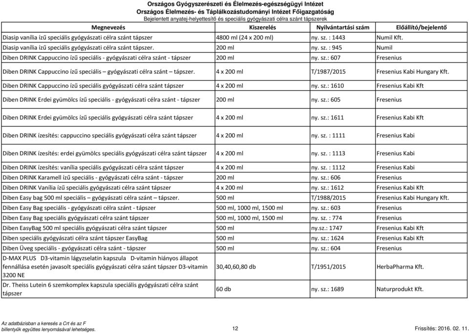 4 x 200 ml T/1987/2015 Fresenius Kabi Hungary Kft. Diben DRINK Cappuccino ízű speciális gyógyászati célra szá