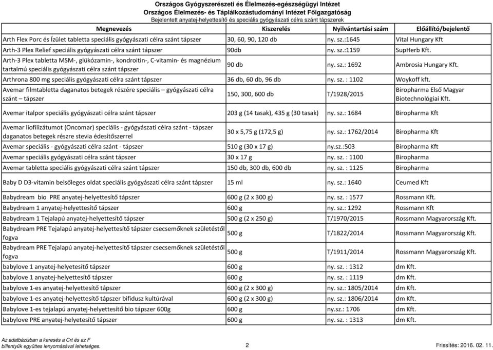 Arthrona 800 mg speciális gyógyászati célra szánt 36 db, 60 db, 96 db ny. sz. : 1102 Woykoff kft.