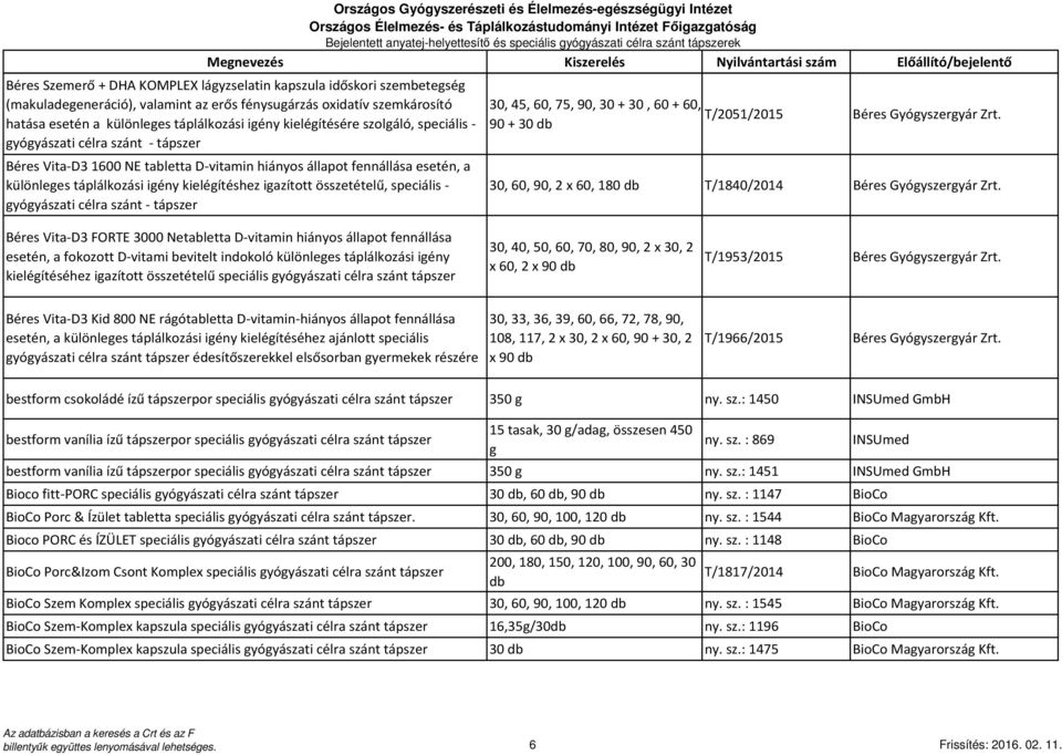 esetén, a különleges táplálkozási igény kielégítéshez igazított összetételű, speciális - gyógyászati célra szánt - 30, 45, 60, 75, 90, 30 + 30, 60 + 60, T/2051/2015 90 + 30 db Béres Gyógyszergyár Zrt.