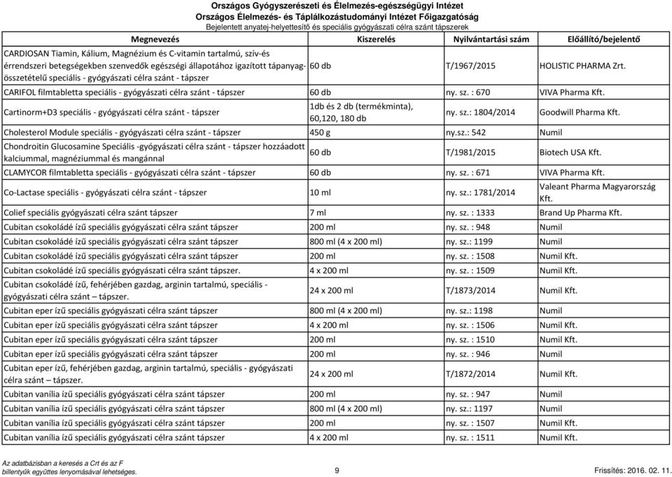 Cartinorm+D3 speciális - gyógyászati célra szánt - 1db és 2 db (termékminta), 60,120, 180 db ny. sz.: 1804/2014 Cholesterol Module speciális - gyógyászati célra szánt - 450 g ny.sz.: 542 Numil Chondroitin Glucosamine Speciális -gyógyászati célra szánt - hozzáadott kalciummal, magnéziummal és mangánnal Goodwill Pharma Kft.