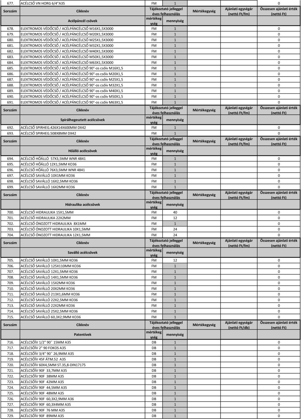 ELEKTROMOS VÉDŐCSŐ / ACÉLPÁNCÉLCSŐ M40X1,5X3000 FM 1 0 683. ELEKTROMOS VÉDŐCSŐ / ACÉLPÁNCÉLCSŐ M50X1,5X3000 FM 1 0 684. ELEKTROMOS VÉDŐCSŐ / ACÉLPÁNCÉLCSŐ M63X1,5X3000 FM 1 0 685.