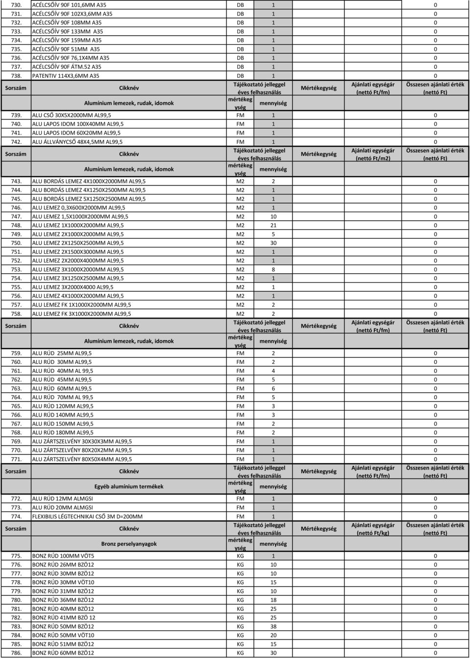 PATENTIV 114X3,6MM A35 DB 1 0 Ajánlati egár Összesen ajánlati érték Mértékeg Alumínium lemezek, rudak, idomok 739. ALU CSŐ 30X5X2000MM AL99,5 FM 1 0 740. ALU LAPOS IDOM 100X40MM AL99,5 FM 1 0 741.