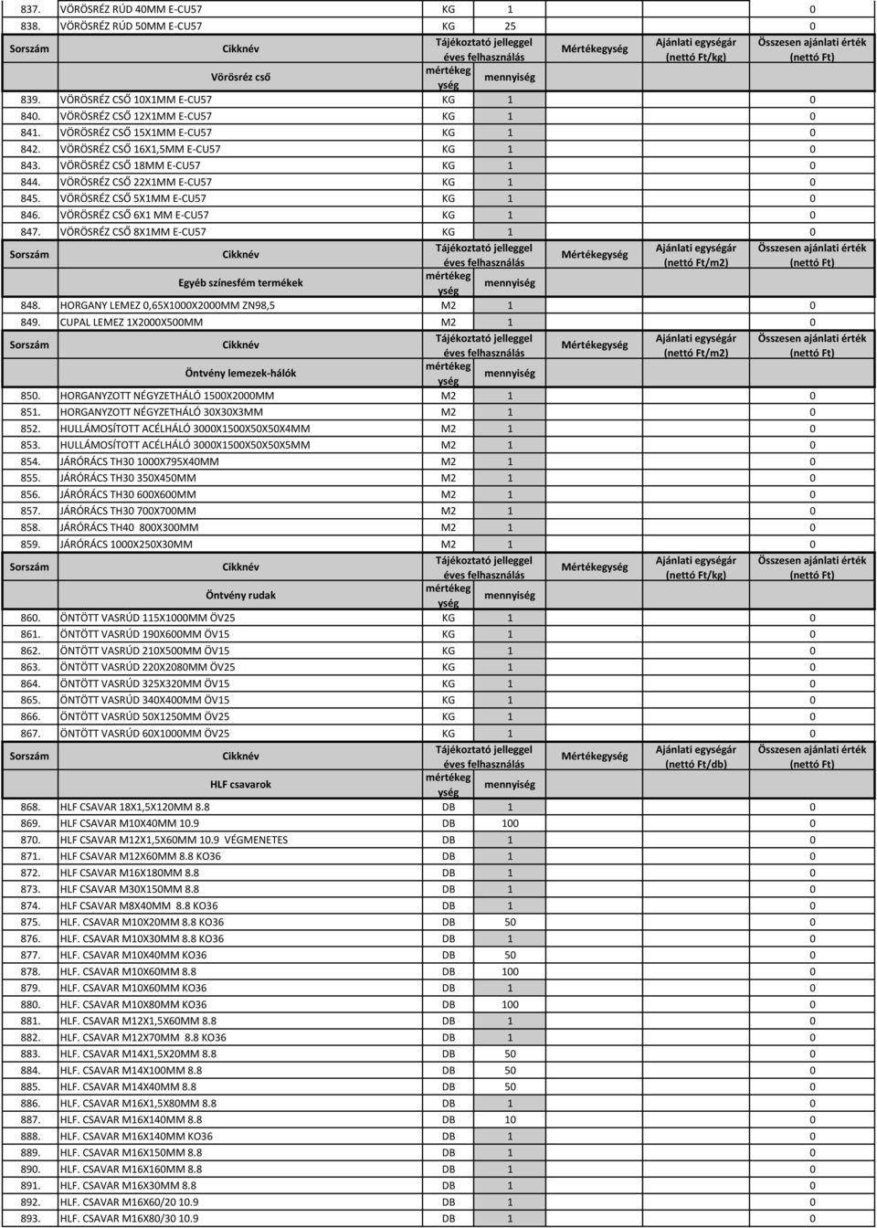 VÖRÖSRÉZ CSŐ 5X1MM E-CU57 KG 1 0 846. VÖRÖSRÉZ CSŐ 6X1 MM E-CU57 KG 1 0 847. VÖRÖSRÉZ CSŐ 8X1MM E-CU57 KG 1 0 Ajánlati egár Összesen ajánlati érték Mértékeg (nettó Ft/m2) Egyéb színesfém termékek 848.