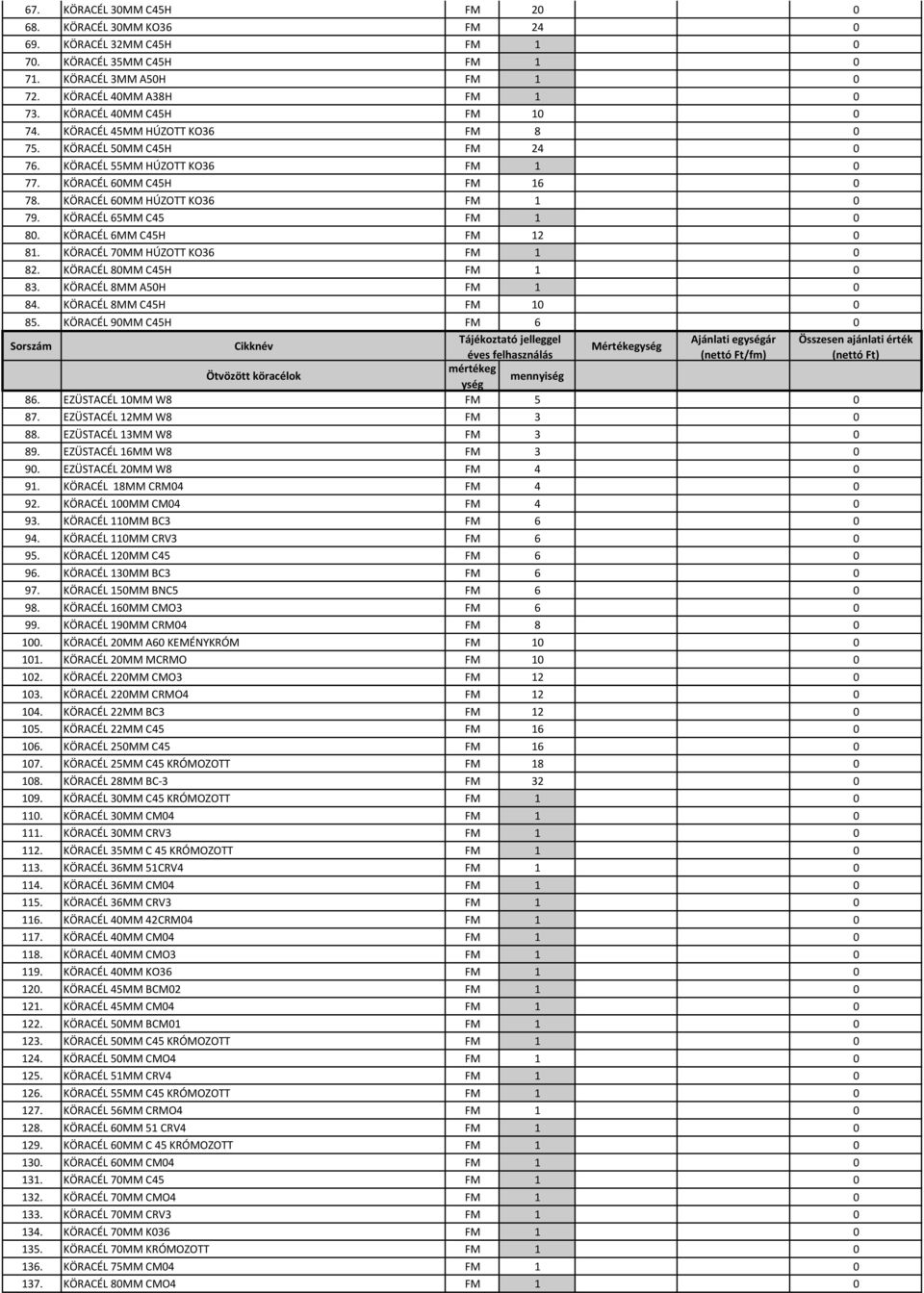 KÖRACÉL 65MM C45 FM 1 0 80. KÖRACÉL 6MM C45H FM 12 0 81. KÖRACÉL 70MM HÚZOTT KO36 FM 1 0 82. KÖRACÉL 80MM C45H FM 1 0 83. KÖRACÉL 8MM A50H FM 1 0 84. KÖRACÉL 8MM C45H FM 10 0 85.