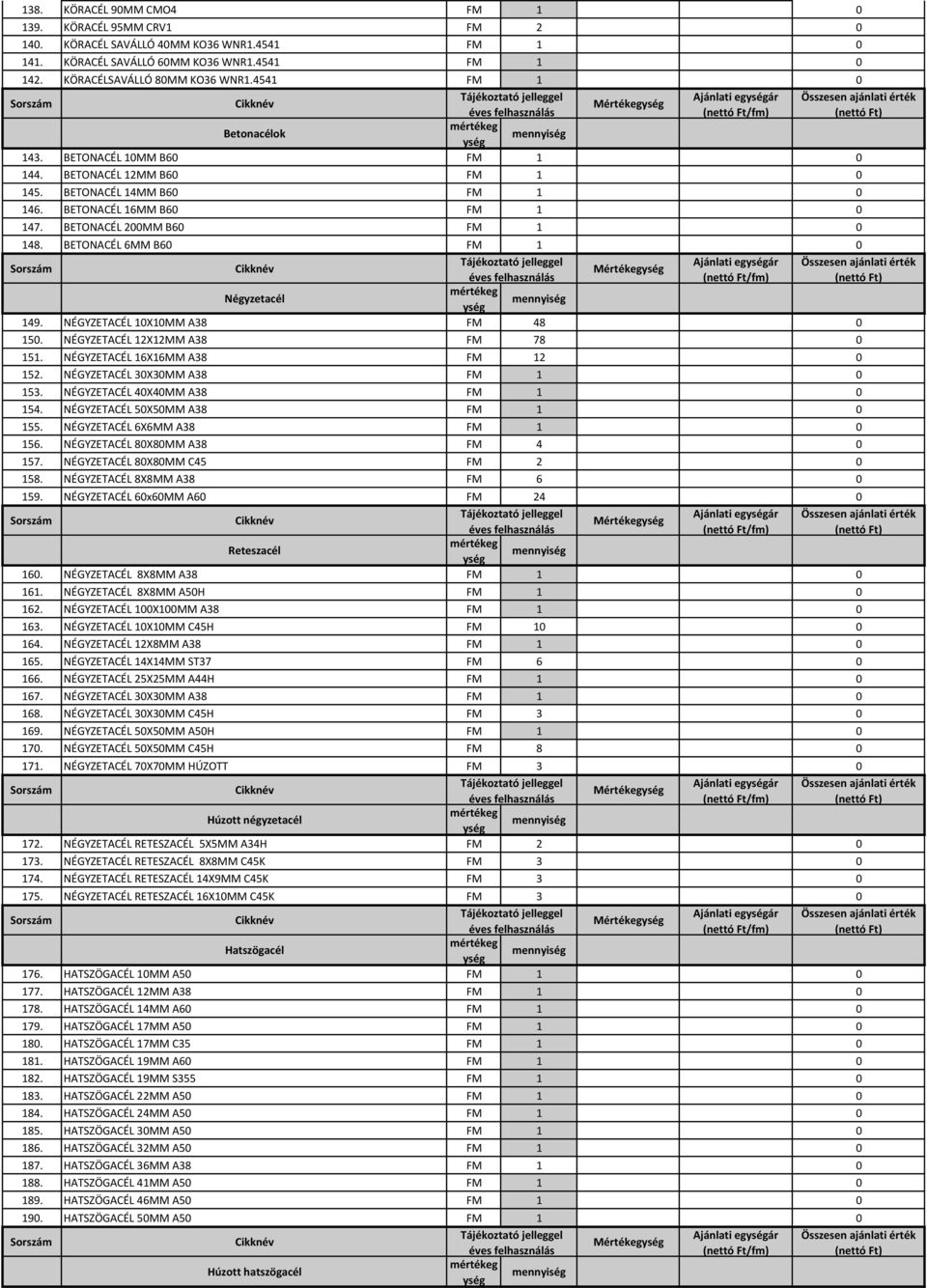 BETONACÉL 200MM B60 FM 1 0 148. BETONACÉL 6MM B60 FM 1 0 Ajánlati egár Összesen ajánlati érték Mértékeg Négyzetacél 149. NÉGYZETACÉL 10X10MM A38 FM 48 0 150. NÉGYZETACÉL 12X12MM A38 FM 78 0 151.