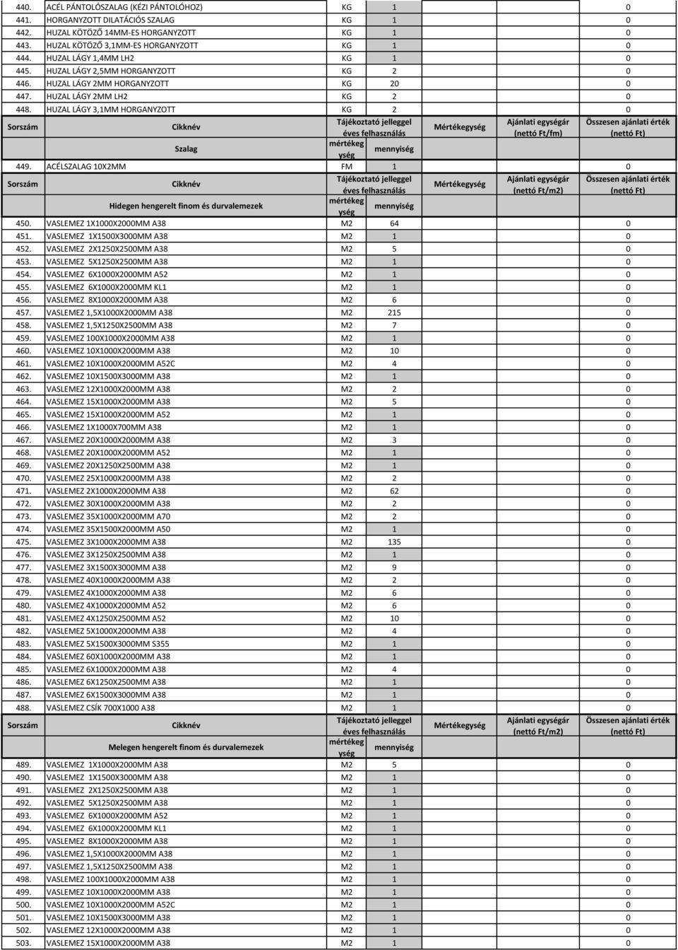 HUZAL LÁGY 3,1MM HORGANYZOTT KG 2 0 Ajánlati egár Összesen ajánlati érték Mértékeg Szalag 449.