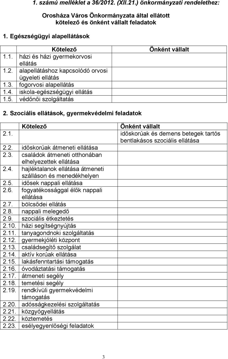 2. időskorúak átmeneti ellátása 2.3. családok átmeneti otthonában elhelyezettek ellátása 2.4. hajléktalanok ellátása átmeneti szálláson és menedékhelyen 2.5. idősek nappali ellátása 2.6.